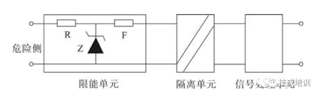 安全栅是什么?它都有哪些种类和应用?的图6